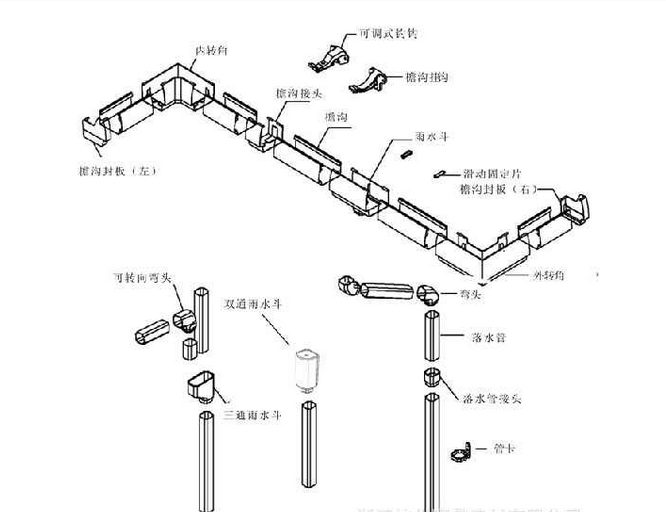 天沟落水系统安装细节位置剖析图