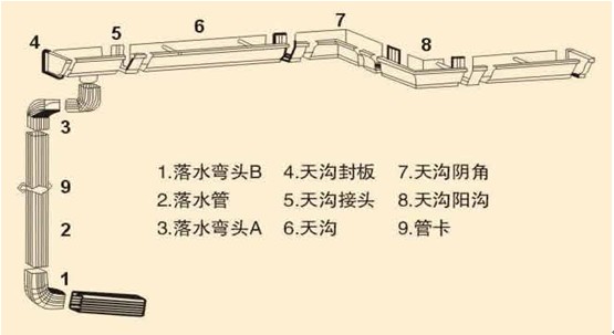 落水管产品出口国外的品牌和厂家有哪些？